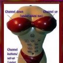 Távirányitó pasiknak