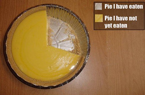Kördiagram